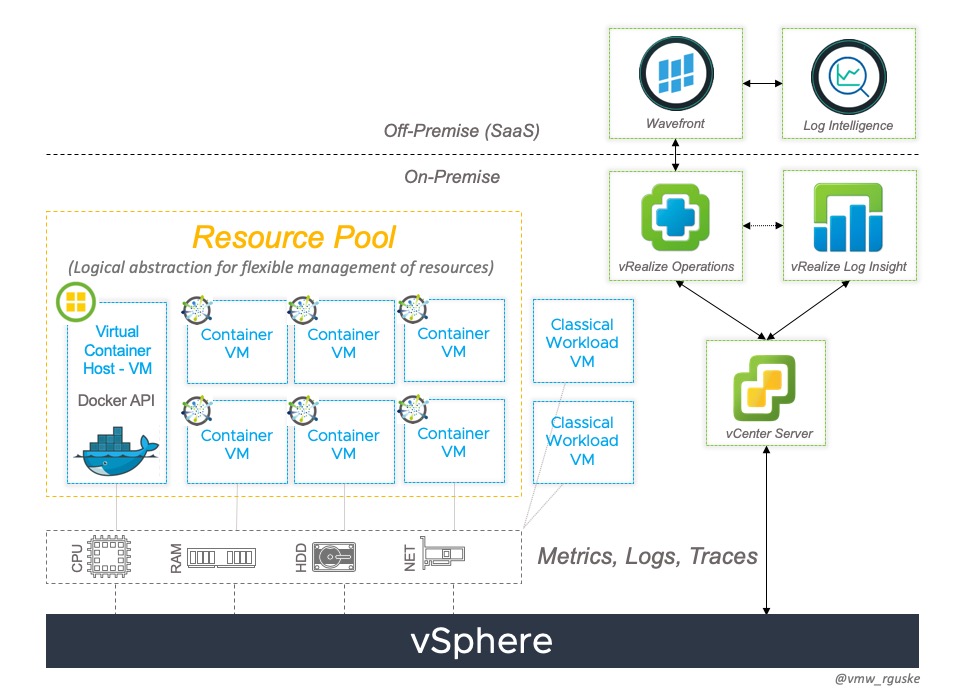 Vmware vrealize operations manager что это