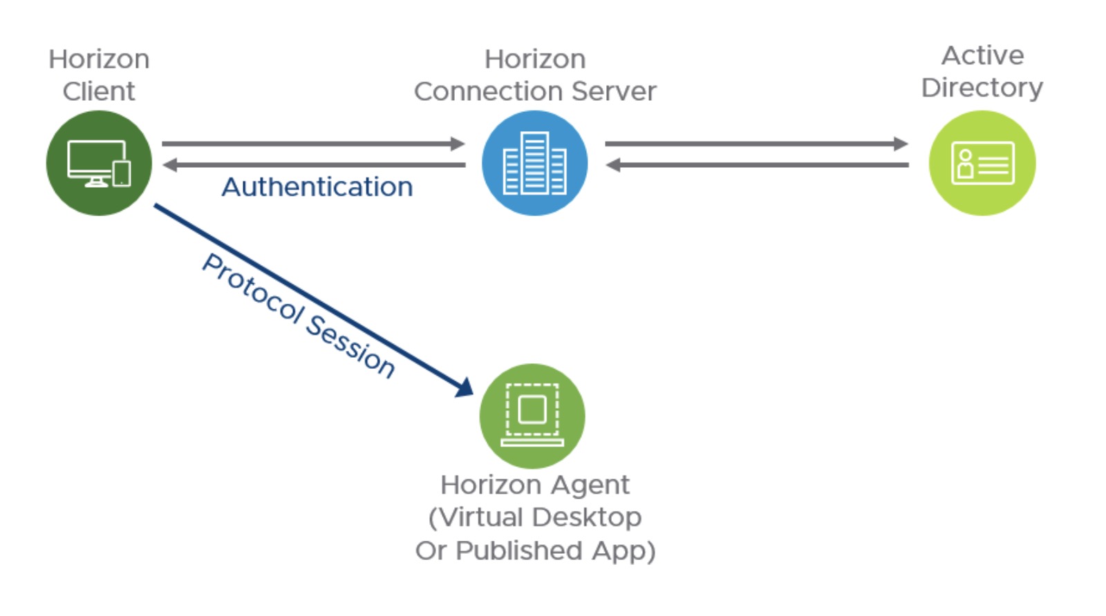 vmware horizon view client 4.4 arm processor