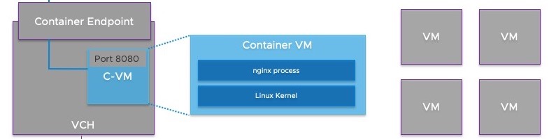 vsphere-integrated-containers-part-iv-docker-run-a-container-vm